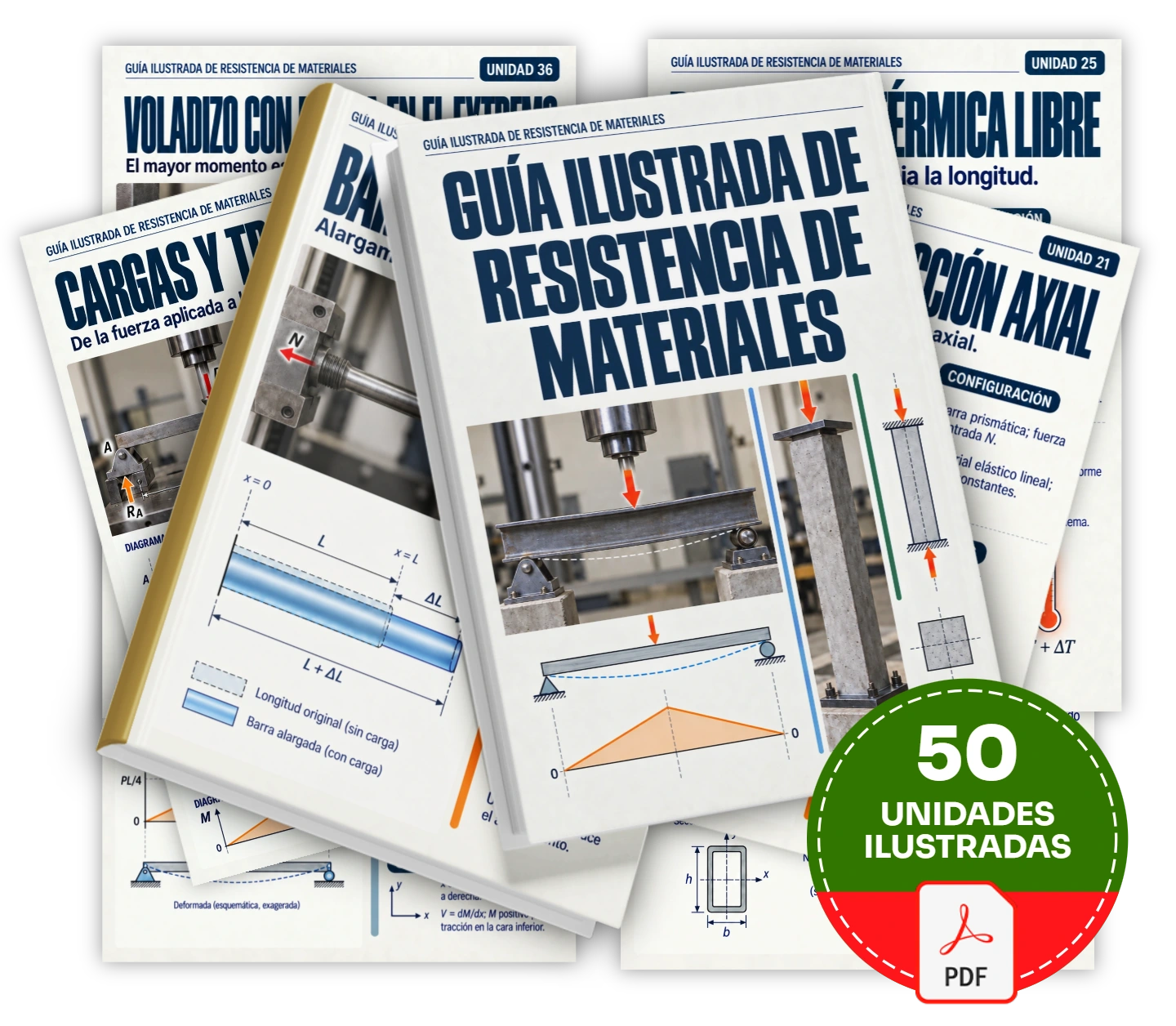 50 unidades ilustradas para entender cómo afectan las cargas y los apoyos a las vigas y columnas en Resistencia de Materiales.
